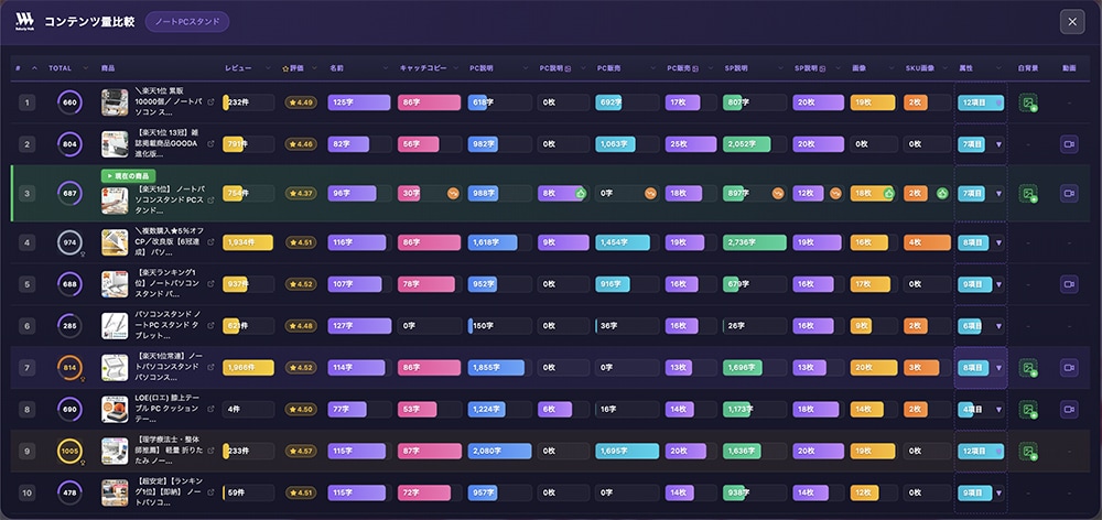 コンテンツ量比較 スクリーンショット