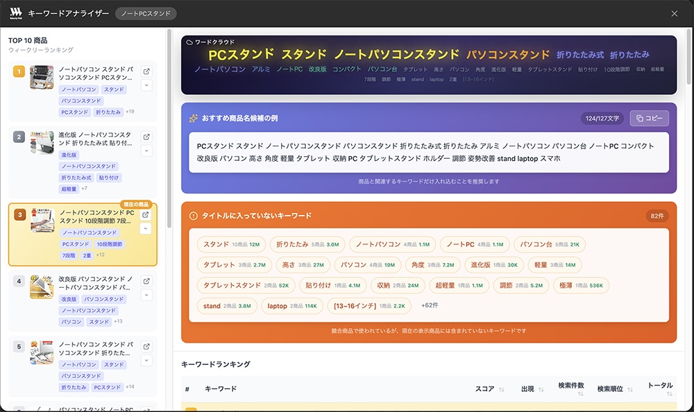 キーワード分析ダッシュボード