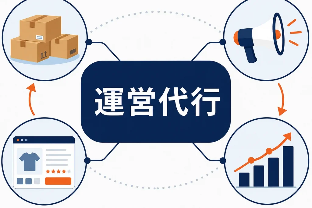 Amazon運営代行おすすめ比較10社｜費用相場・楽天との違い・選び方【2026年版】