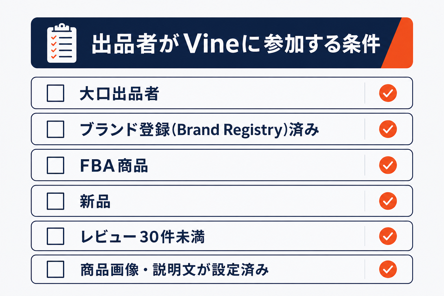 出品者がAmazon Vineに参加する条件（ブランド登録・FBA・新品・レビュー30件未満など）のチェックリストを示した図
