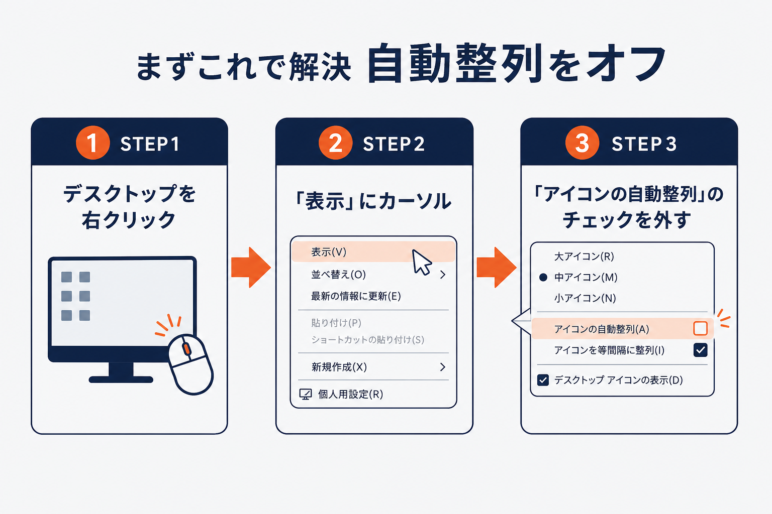 デスクトップのアイコンの自動整列をオフにする手順（右クリック→表示→自動整列のチェックを外す）を示した図