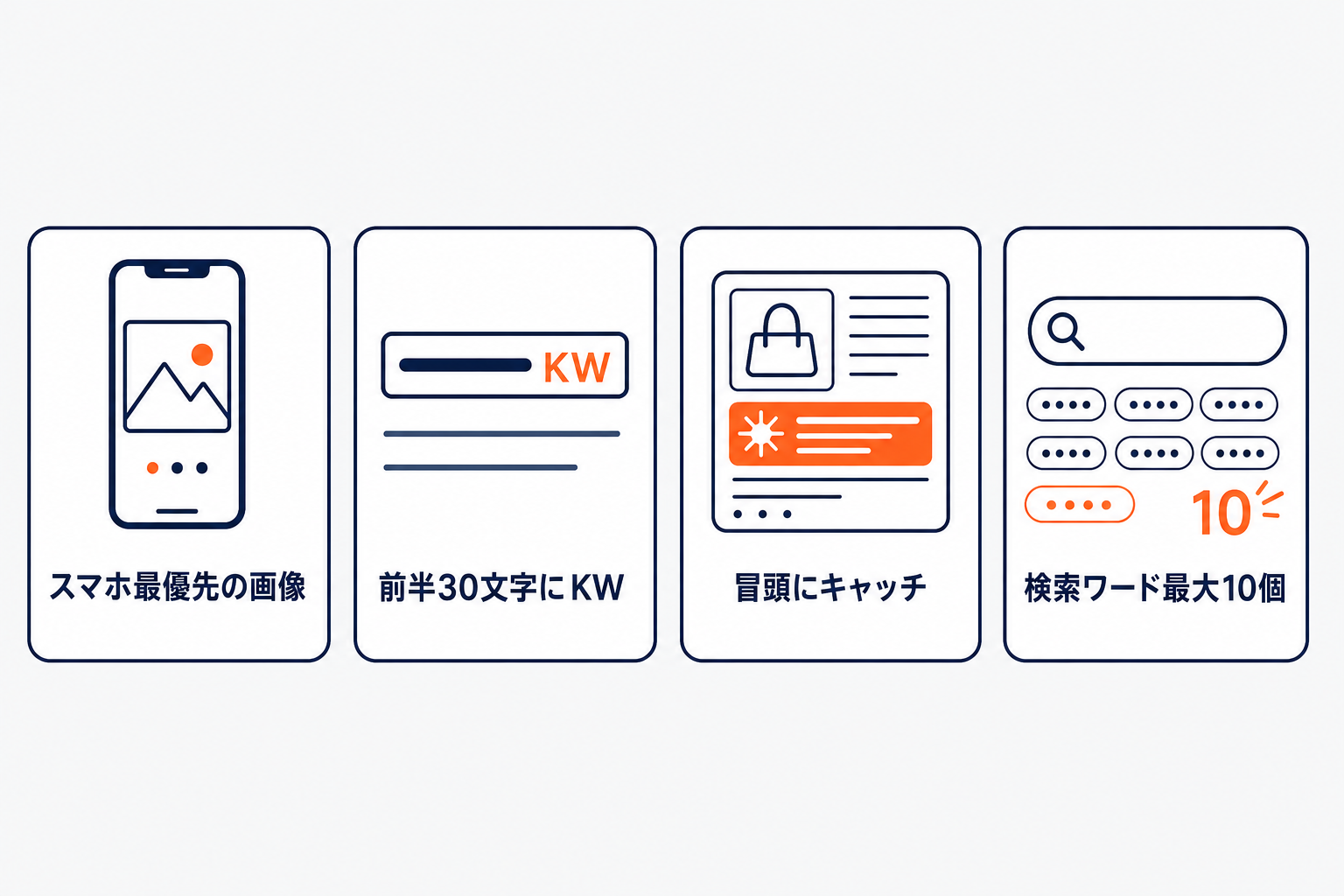 Qoo10で売れる商品ページの4つのポイント。スマホ最優先の画像・前半30文字にKW・冒頭にキャッチ・検索ワード最大10個
