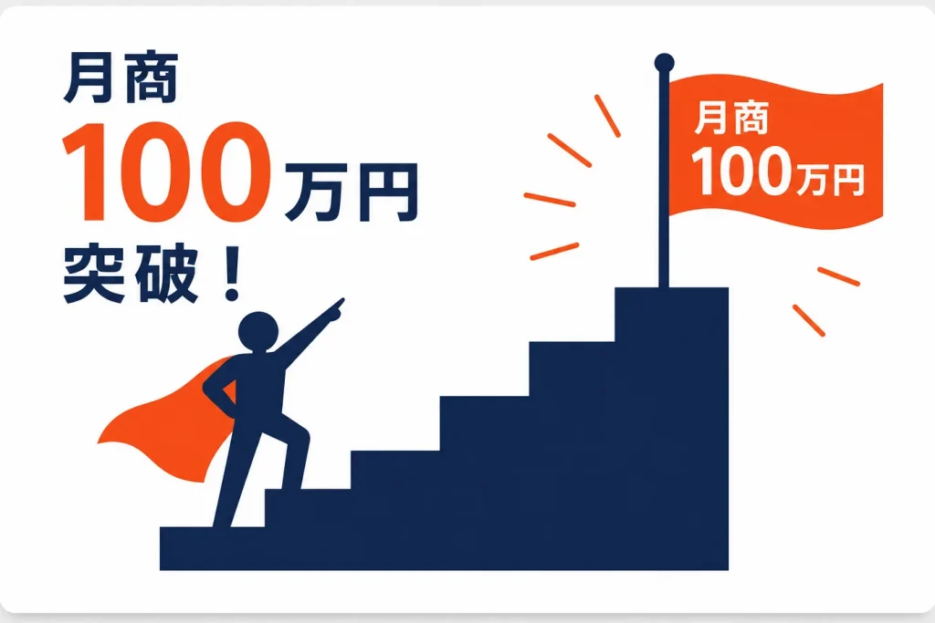 楽天で月商100万円を突破する方法｜売上の公式とアクション