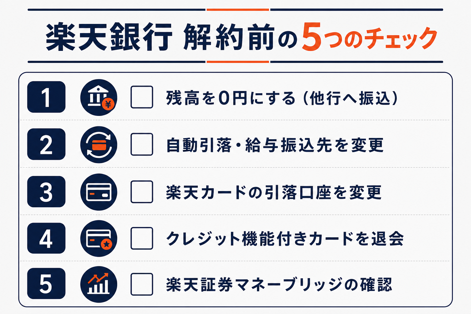 楽天銀行の解約前に確認する5つのチェック（残高0円化・引落変更・カード引落口座変更・クレカ付きカード退会・マネーブリッジ）のチェックリスト図