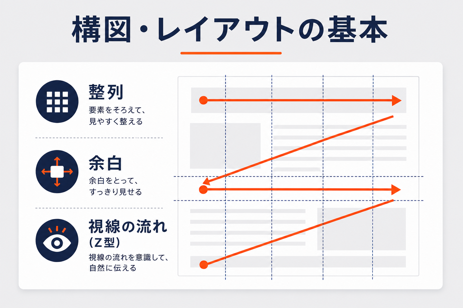 バナーの構図・レイアウトの基本（整列・余白・視線の流れ）の図