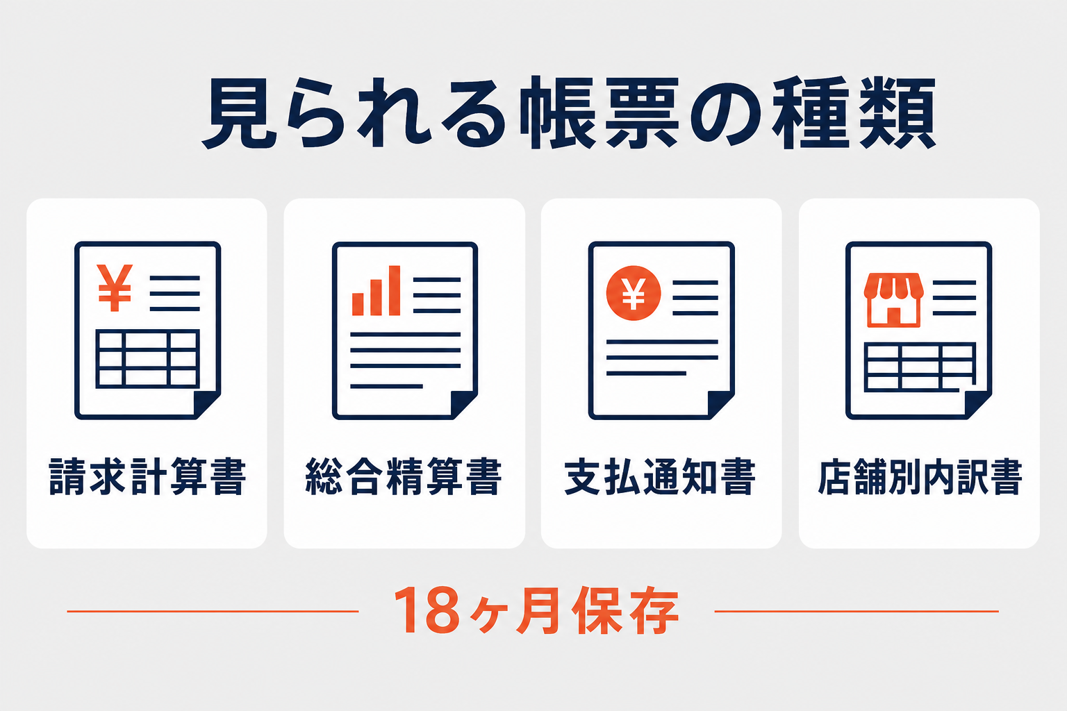 BillPayで見られる帳票の種類（請求計算書・総合精算書など）の図