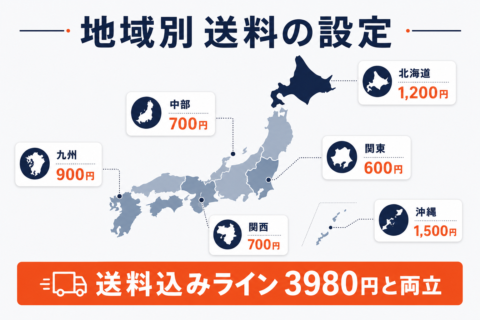 地域別送料の設定を示す日本地図の図（地域ごとに異なる送料・送料込みライン3980円と両立）