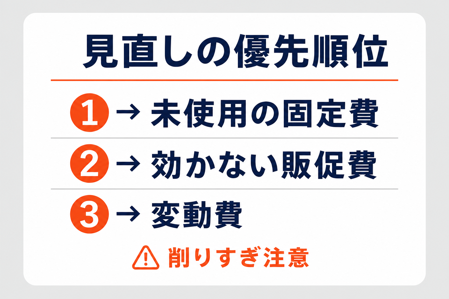 利益を残すコスト見直しの優先順位の図