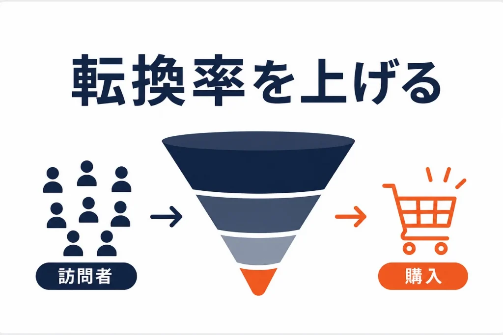 楽天の転換率(CVR)を上げる方法｜かご落ち・不安要素をつぶす