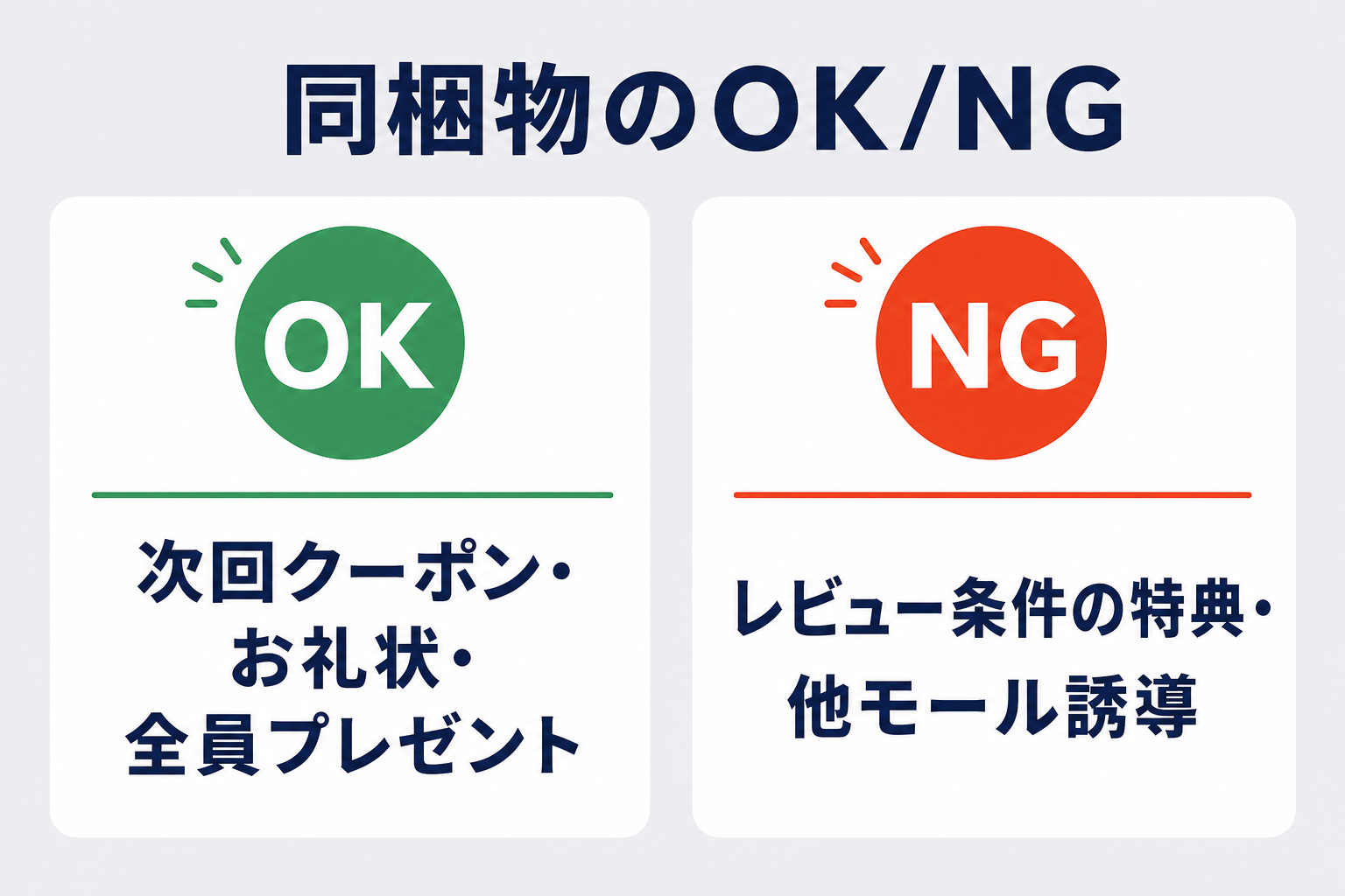 同梱物のOK/NG早見の図
