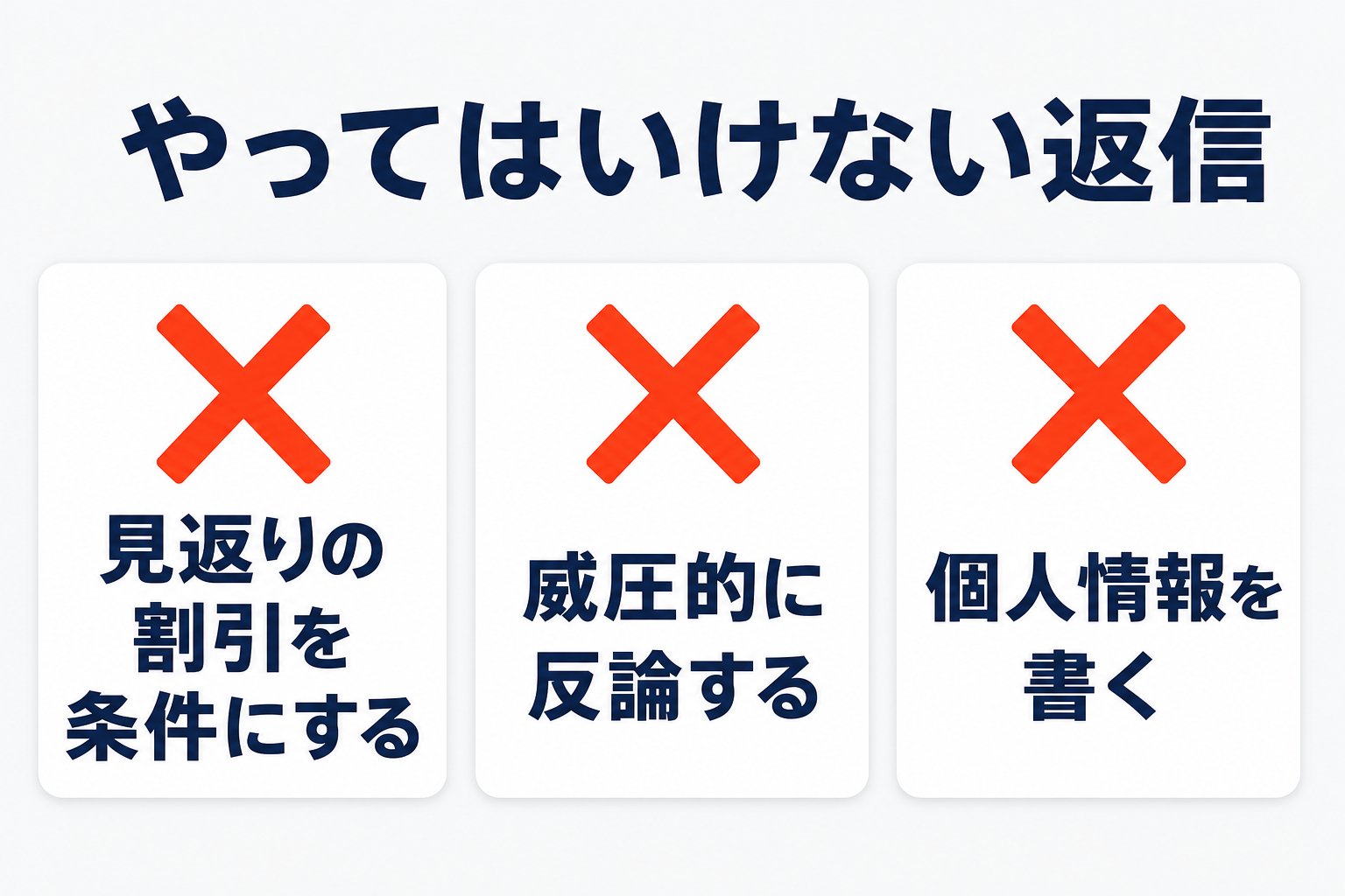 レビュー返信でやってはいけない3つ（見返りの割引を条件にする・威圧的に反論する・個人情報を書く）を示す図