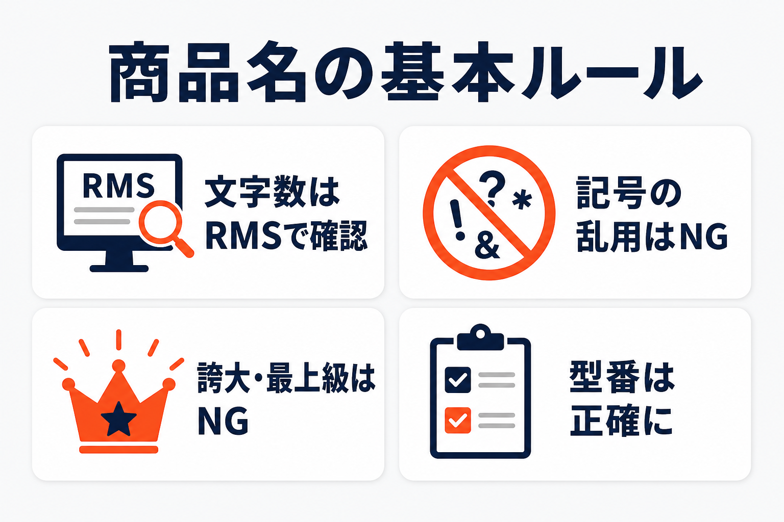 楽天の商品名の基本ルール4つ（文字数はRMSで確認・記号の乱用はNG・誇大や最上級はNG・型番は正確に）を示す図