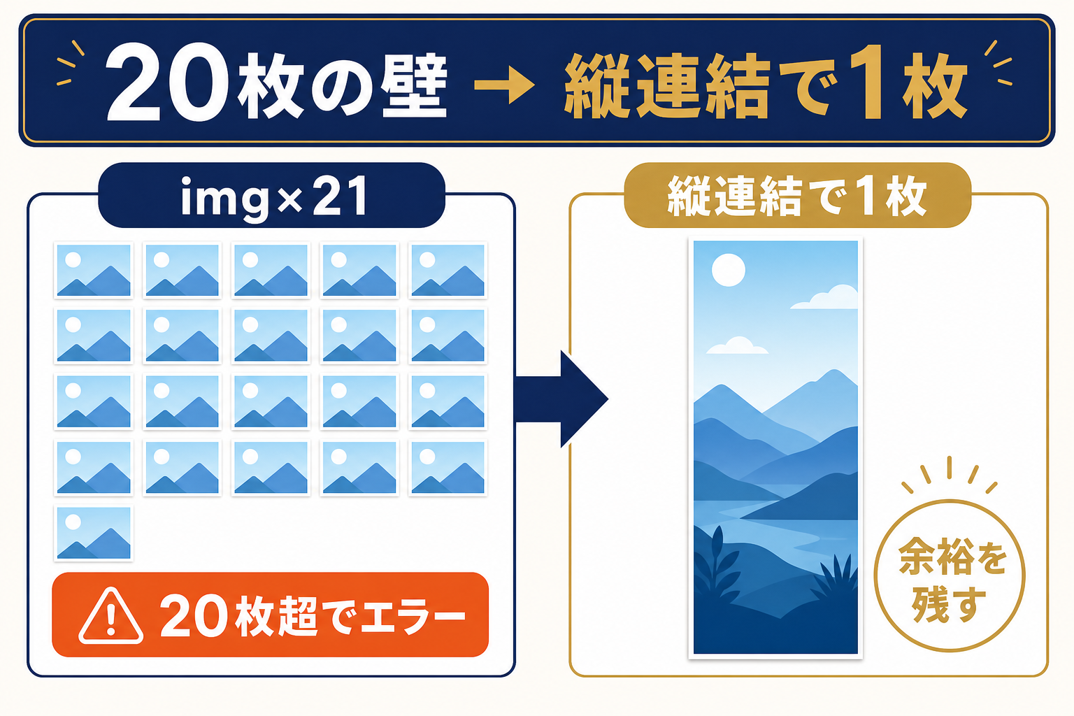 20枚の壁を縦連結で1枚にする図解