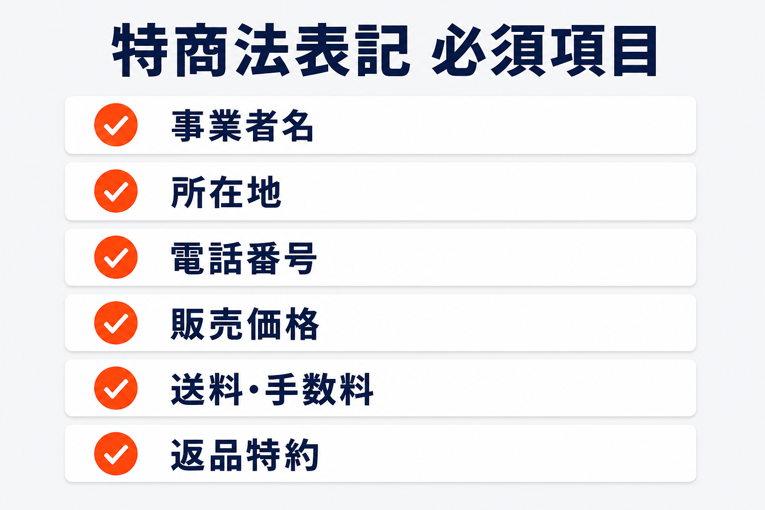 特商法表記の必須項目6つ（事業者名・所在地・電話番号・販売価格・送料手数料・返品特約）を並べたチェックリストの図解