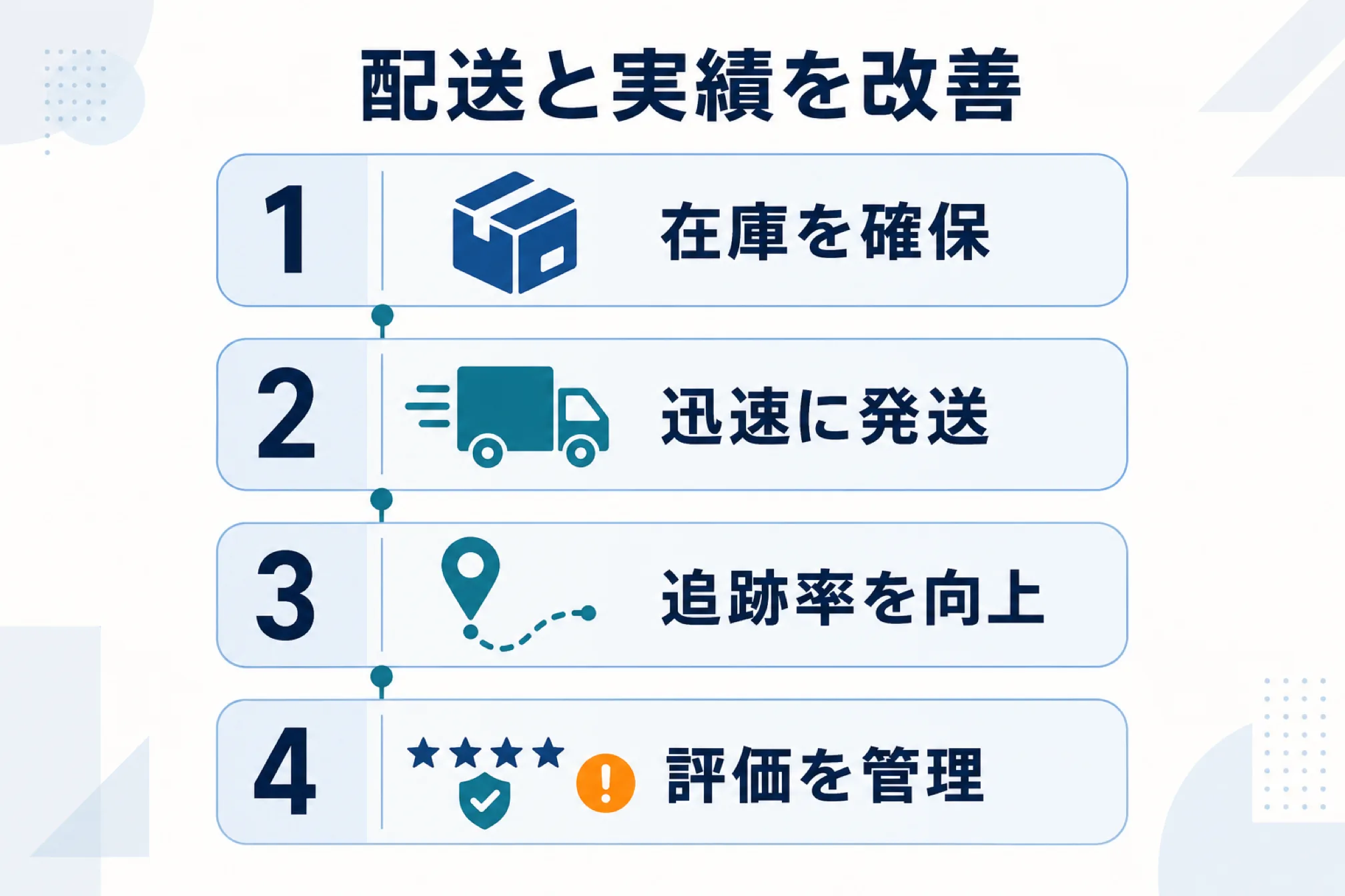 配送条件と出品者実績を改善する方法を示す図解