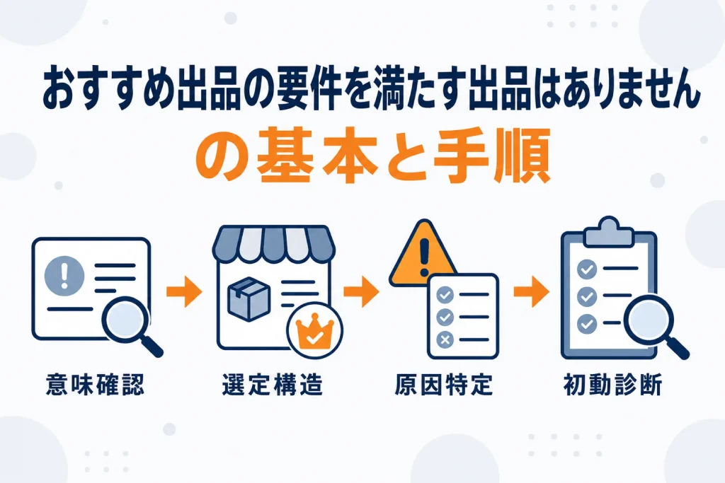 Amazon「おすすめ出品の要件を満たす出品はありません」の原因と直し方