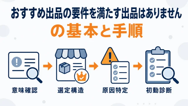 Amazon「おすすめ出品の要件を満たす出品はありません」の原因と直し方
