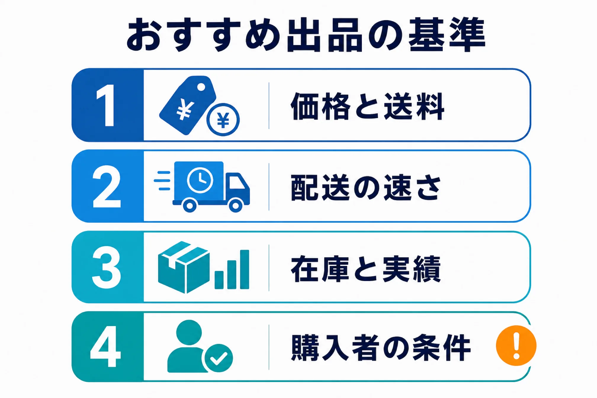 おすすめ出品はどのように選ばれるかを示す図解