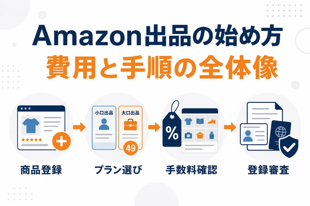 Amazonで出品を始める方法｜プラン・費用・アカウント登録から販売開始までの順番