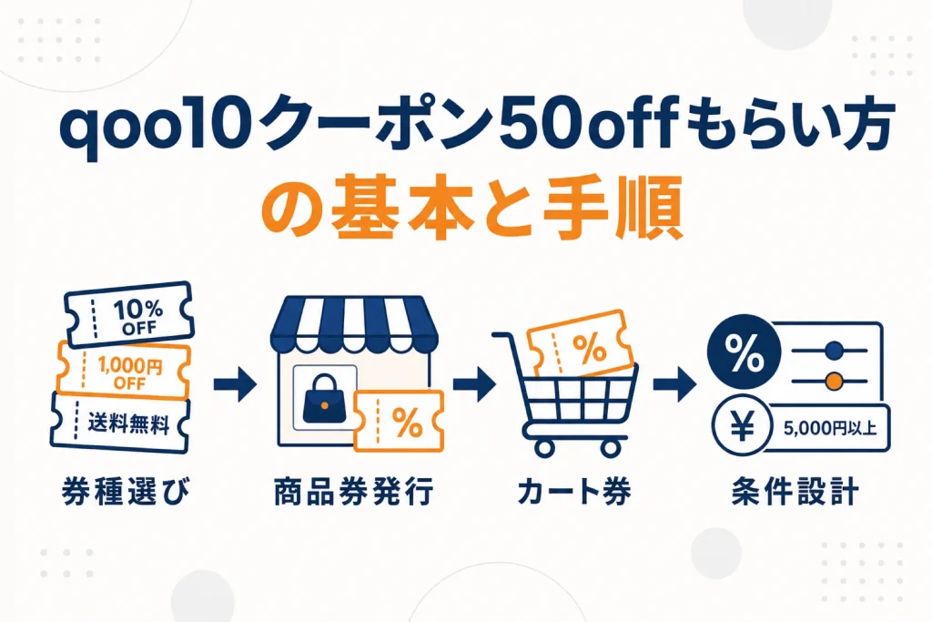 Qoo10のクーポンを店舗側が発行する方法|メガ割との関係