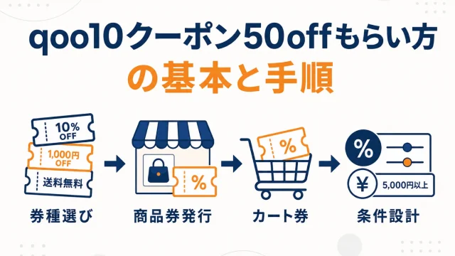 Qoo10のクーポンを店舗側が発行する方法｜メガ割との関係