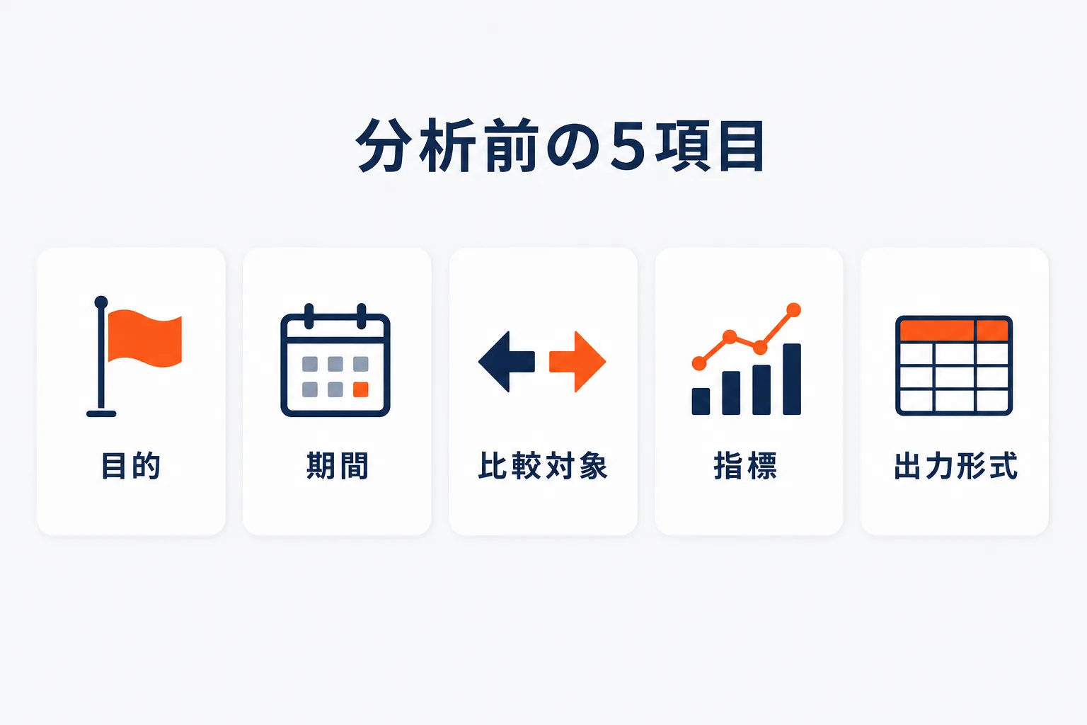 分析前に決める5項目を示す図解