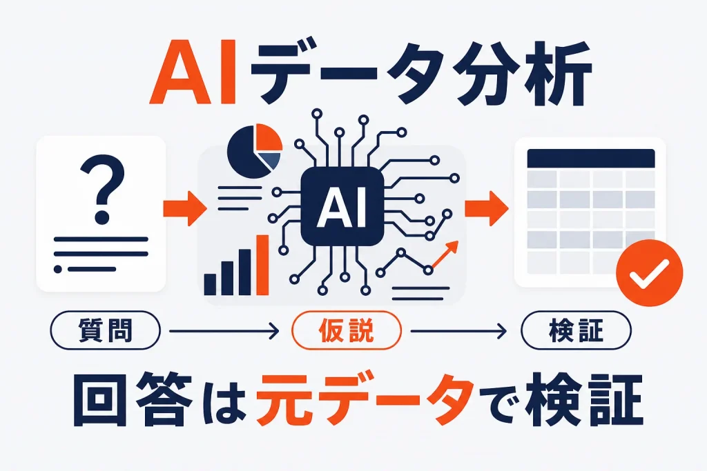 楽天AIでデータ分析する方法｜質問例とR-Karteでの検証手順