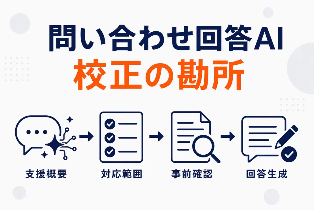 楽天の問い合わせ回答作成支援AI|R-Messeでの使い方と校正の勘所