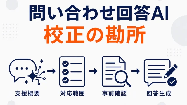 楽天の問い合わせ回答作成支援AI｜R-Messeでの使い方と校正の勘所