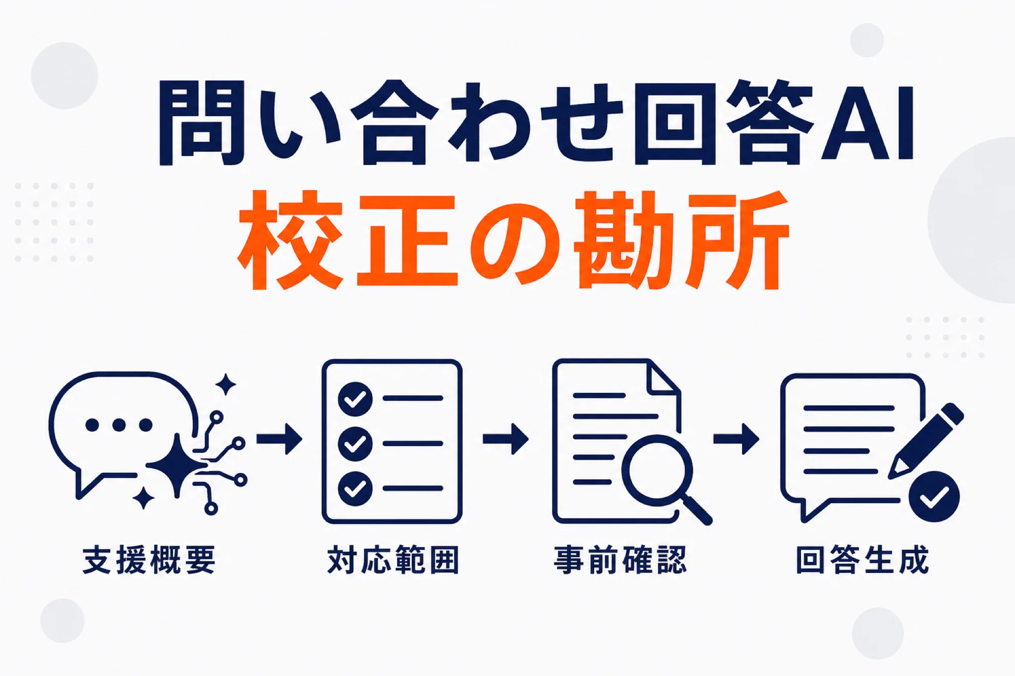 楽天の問い合わせ回答作成支援AI｜R-Messeでの使い方と校正の勘所
