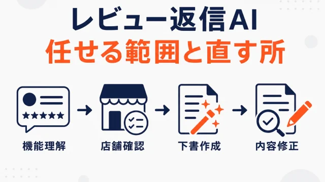 楽天のレビュー返信作成支援AIの使い方｜下書きをそのまま出さない運用