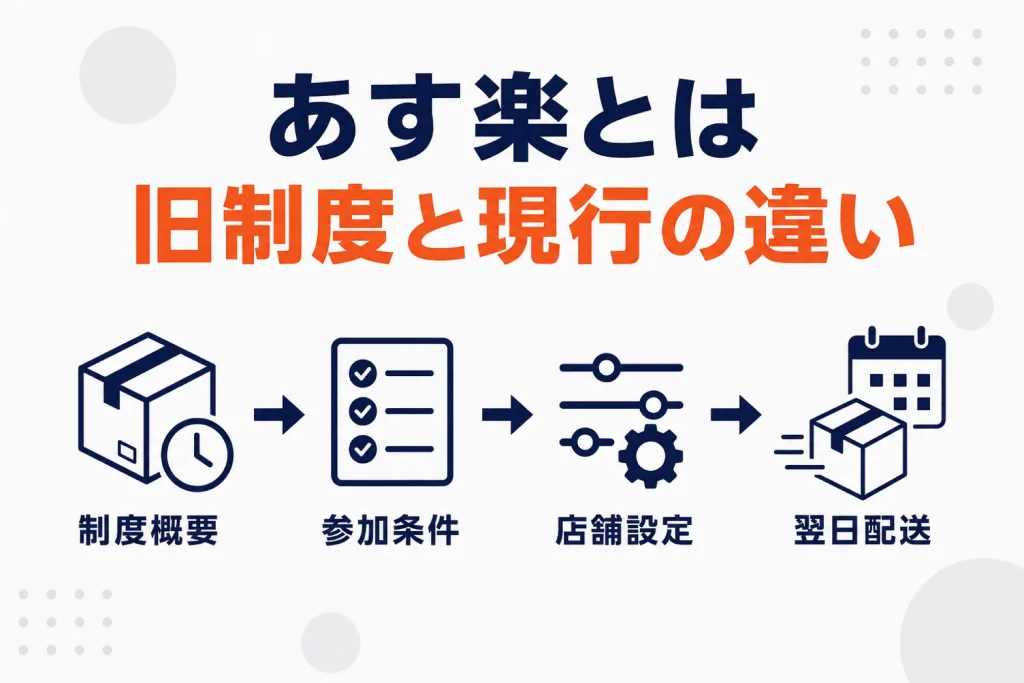 楽天のあす楽とは?終了した旧制度と現行「最強翌日配送」との違い