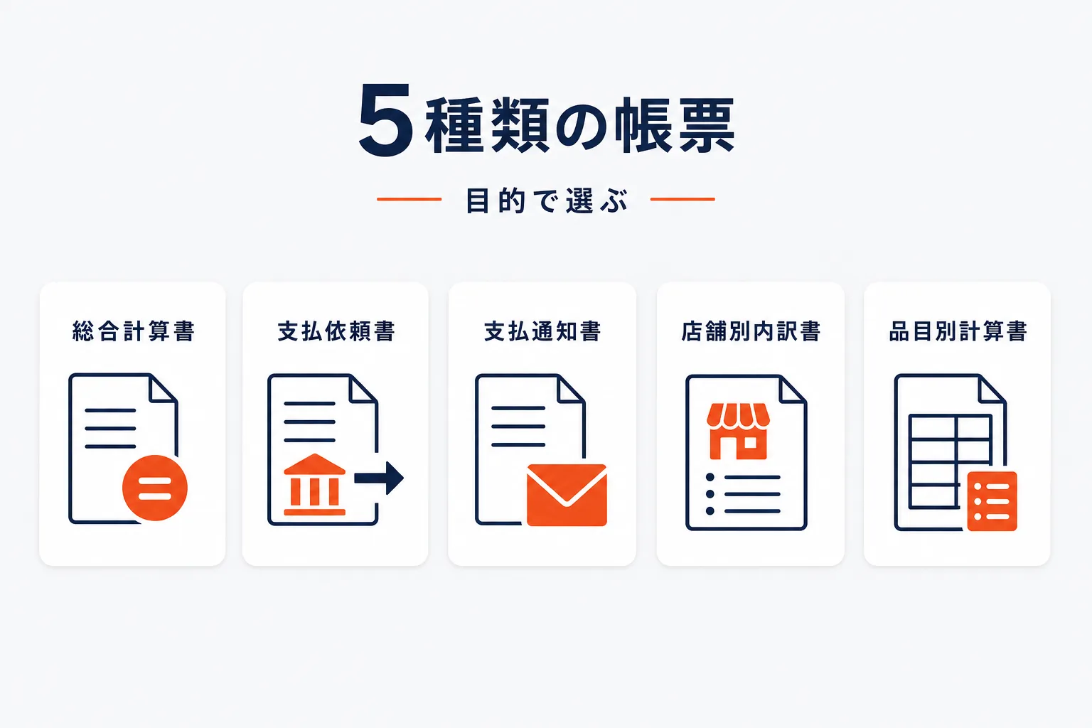 BillPayの5種類の帳票を示す図解
