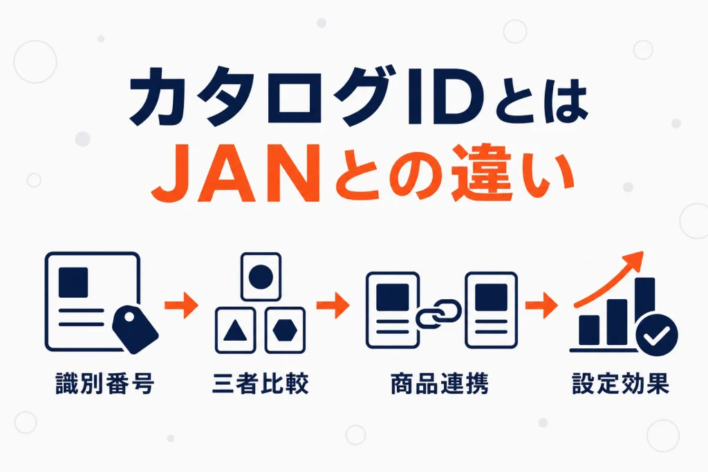 楽天のカタログIDとは?ジャンルID・JANとの違いと紐づけ方