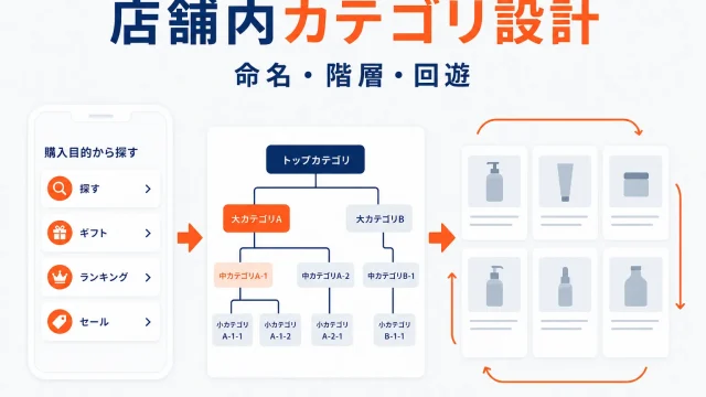 楽天の店舗内カテゴリ設計｜迷わせない階層・名前・改善方法