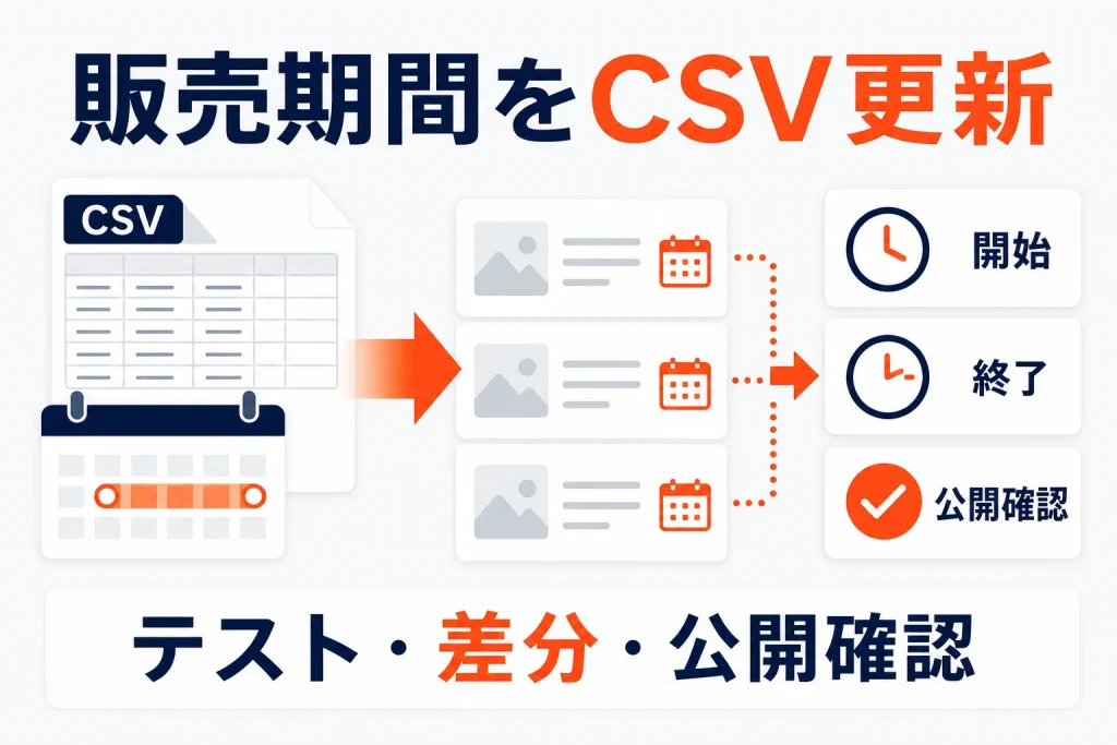 楽天CSVで販売期間を一括設定する方法|日時形式・差分・公開前後の確認