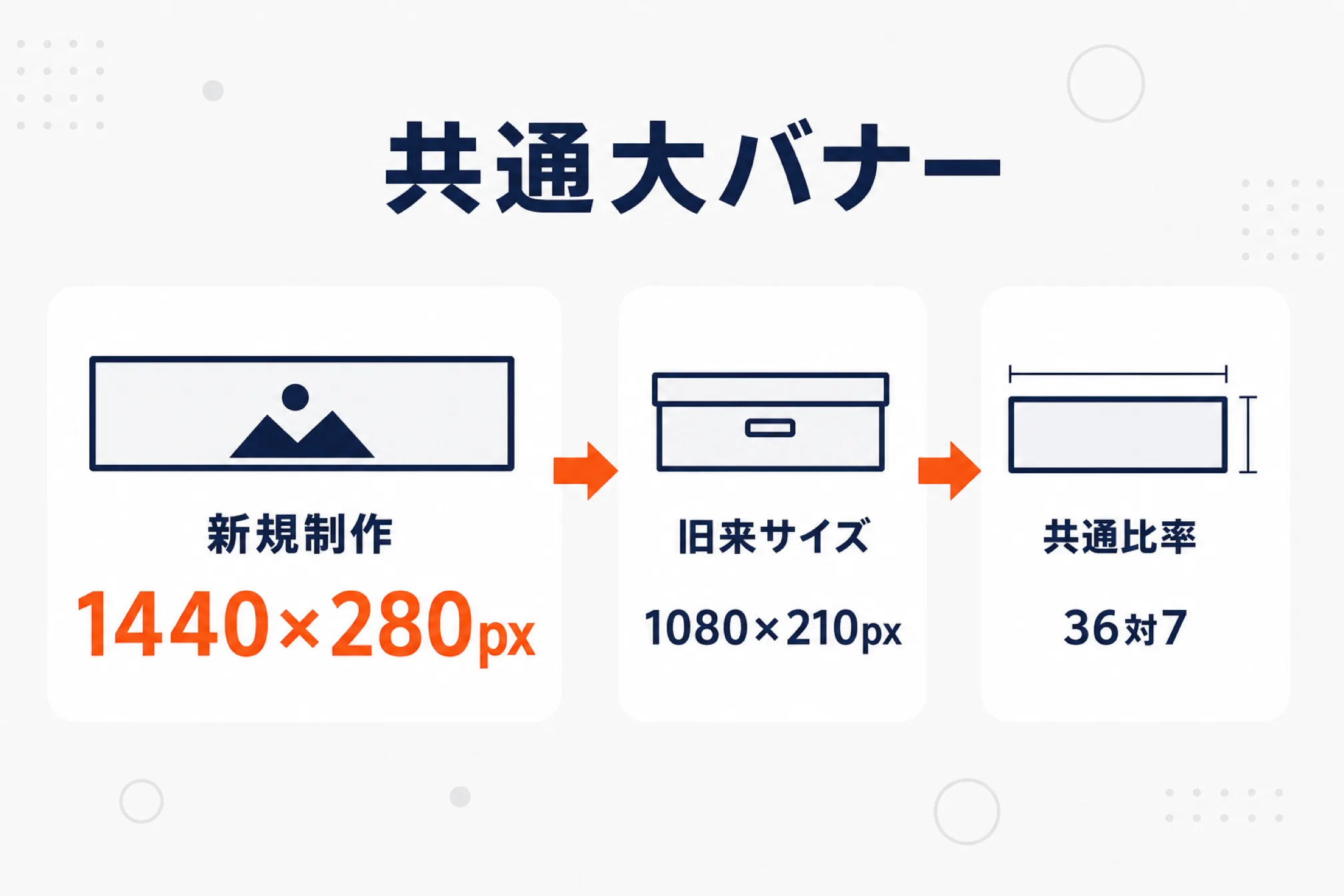 共通大バナーのサイズは何pxかを示す図解