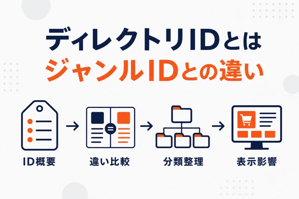 楽天のディレクトリIDとは?ジャンルIDとの違いと設定時の注意点