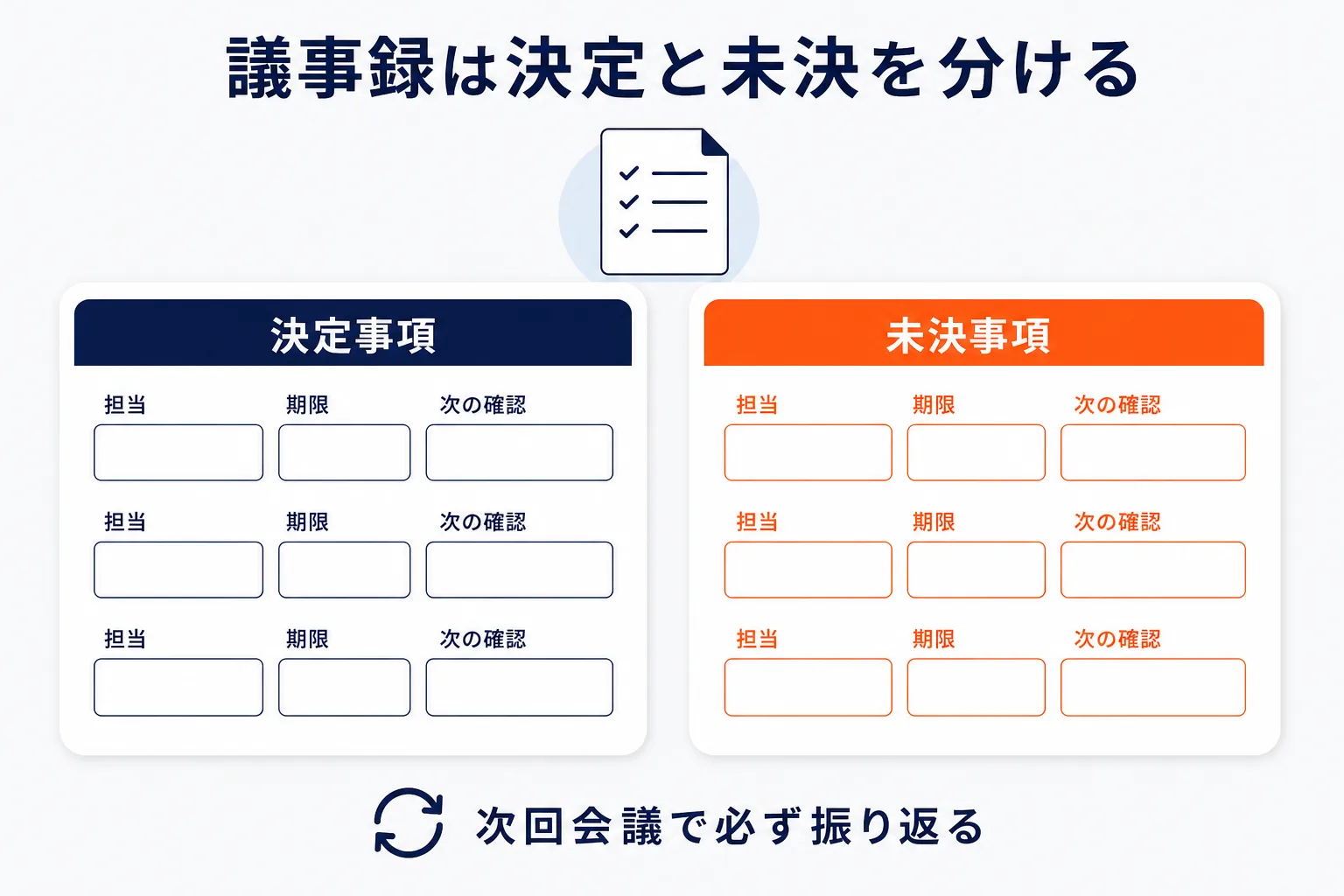 議事録は決定と未決を分けるを示す図解