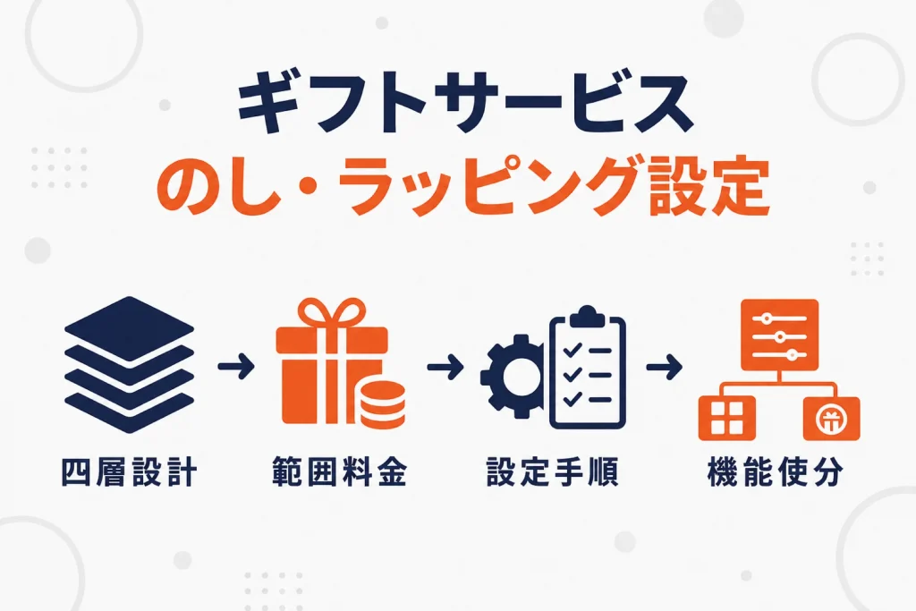 楽天のギフトサービスの始め方｜のし・ラッピング・メッセージの設定手順