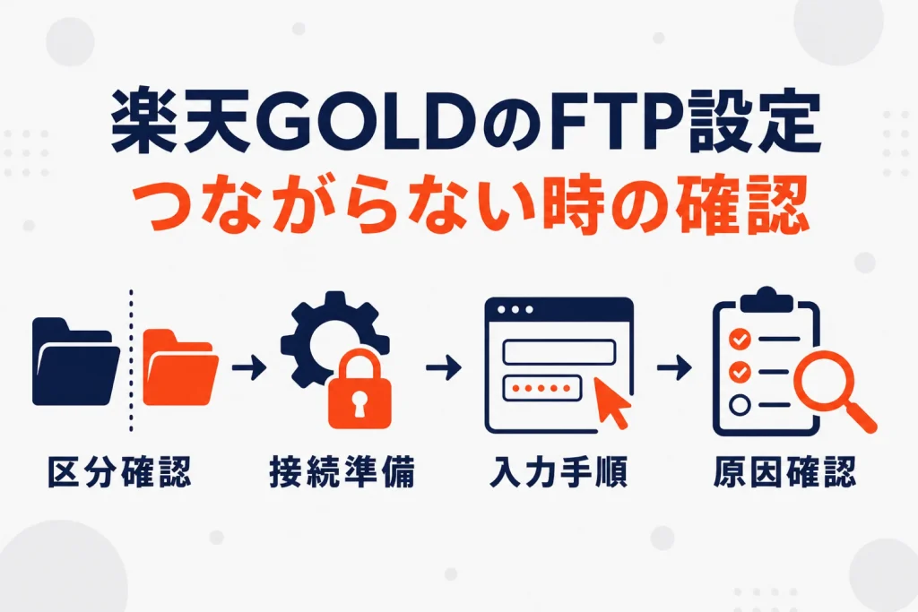 楽天GOLDのFTP設定と接続できないときの確認手順