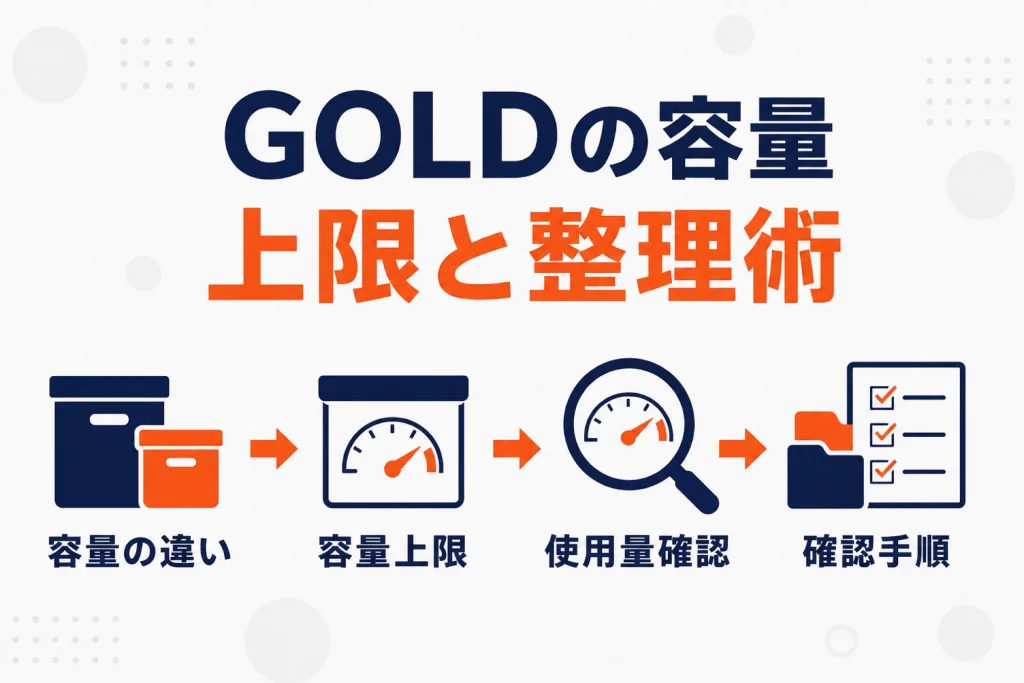 楽天GOLDとR-Cabinetの容量｜上限・確認方法・足りないときの整理術