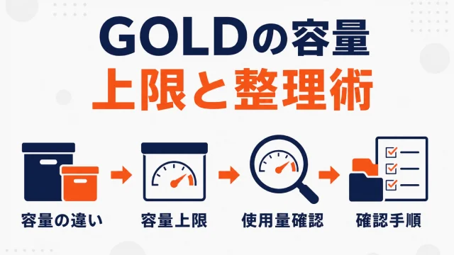 楽天GOLDとR-Cabinetの容量｜上限・確認方法・足りないときの整理術
