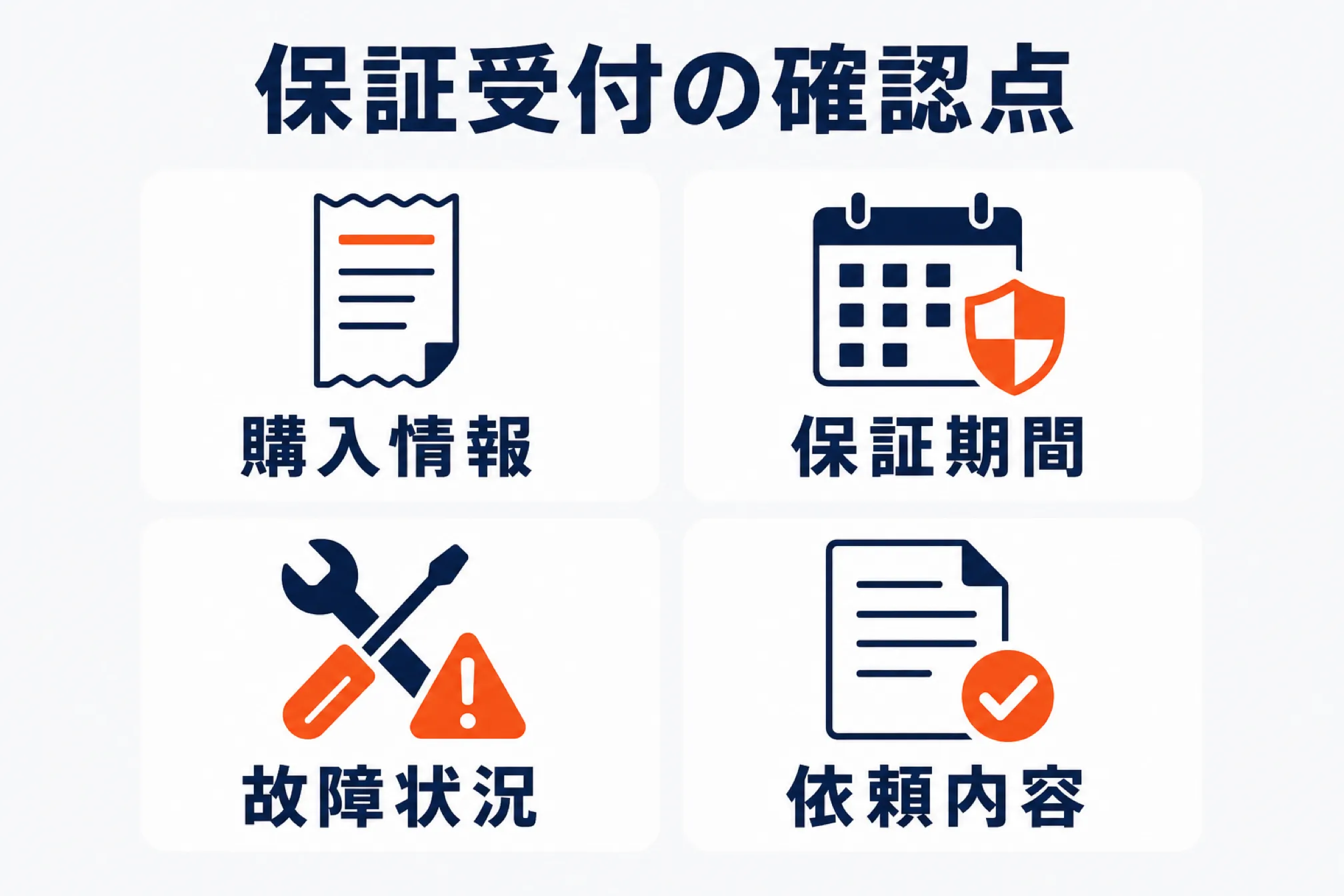 保証・修理依頼の受付時に何を確認するかを示す図解