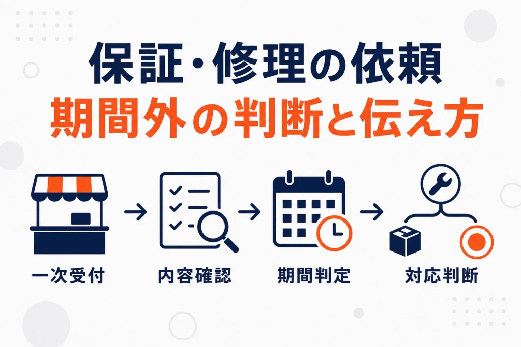 楽天店舗の保証・修理依頼への対応|保証期間外の判断と伝え方