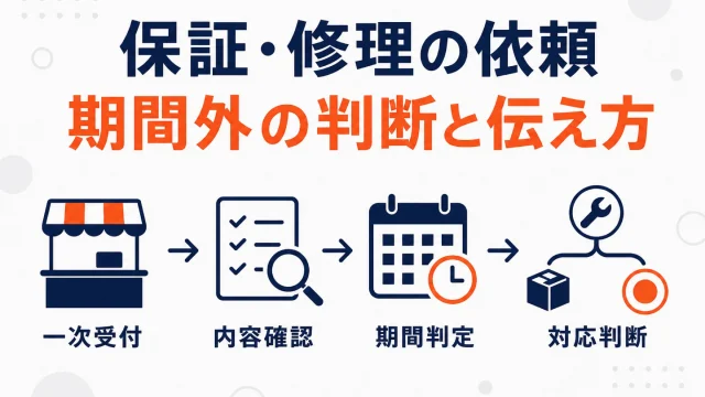 楽天店舗の保証・修理依頼への対応｜保証期間外の判断と伝え方