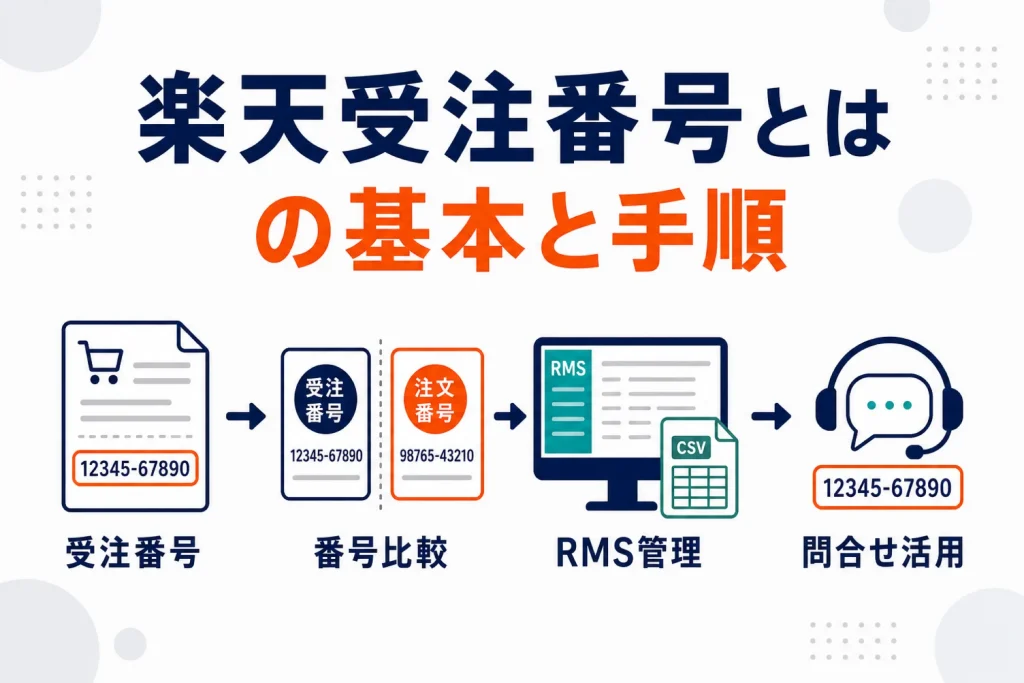 楽天の受注番号とは?注文番号との違いと問い合わせでの使い方