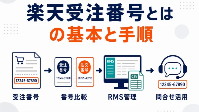 楽天の受注番号とは？注文番号との違いと問い合わせでの使い方