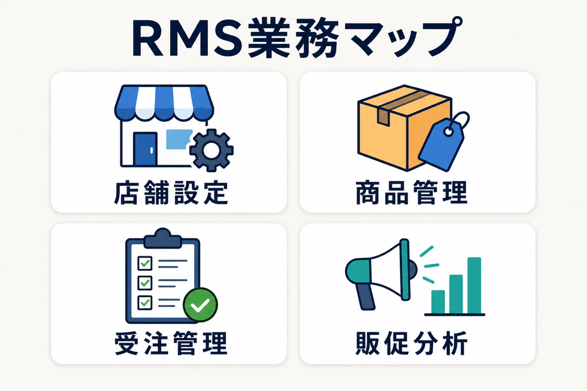 業務別に見るRMSメニューの全体地図を示す図解