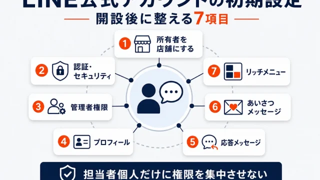 楽天店舗のLINE公式アカウント初期設定｜R-SNS開設後の確認手順